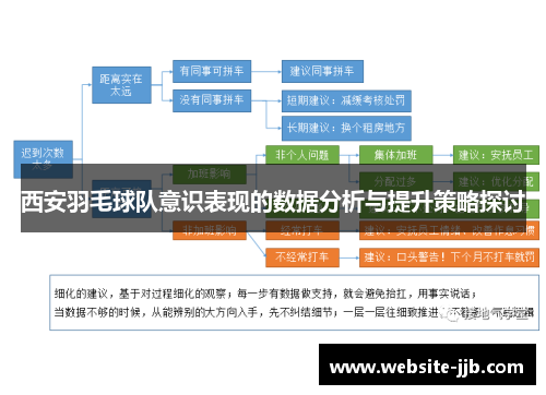 西安羽毛球队意识表现的数据分析与提升策略探讨