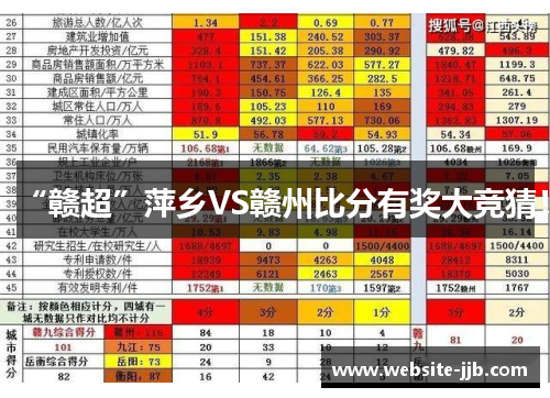 “赣超”萍乡VS赣州比分有奖大竞猜！